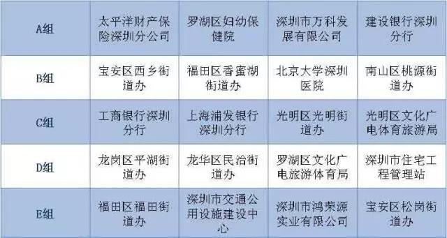 南方報業(yè)深圳政企籃球聯(lián)賽抽簽隊號